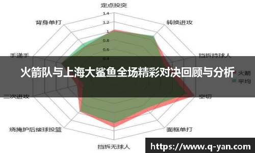 火箭队与上海大鲨鱼全场精彩对决回顾与分析